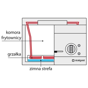 Frytownica elektryczna 400 nastawna 10 l